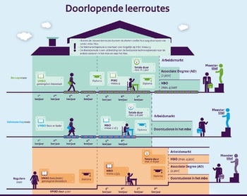 doorlopendeleerroutes.jpg